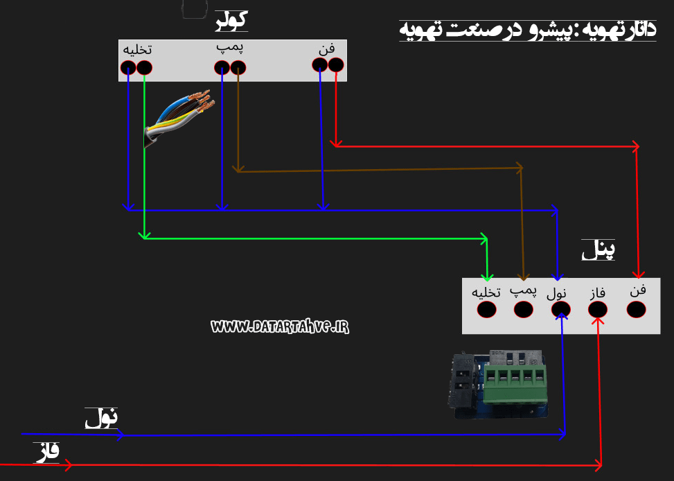 سیم کشی کولر های داتار تهویه