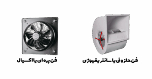 فرق بین فن حلزونی با فن اکسیال