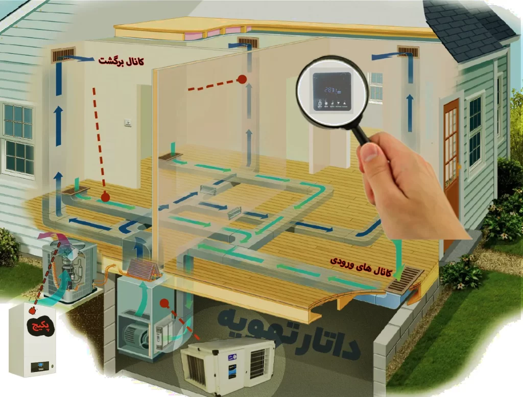 هواساز صنعتی مدل H44000/80 داتار تهویه