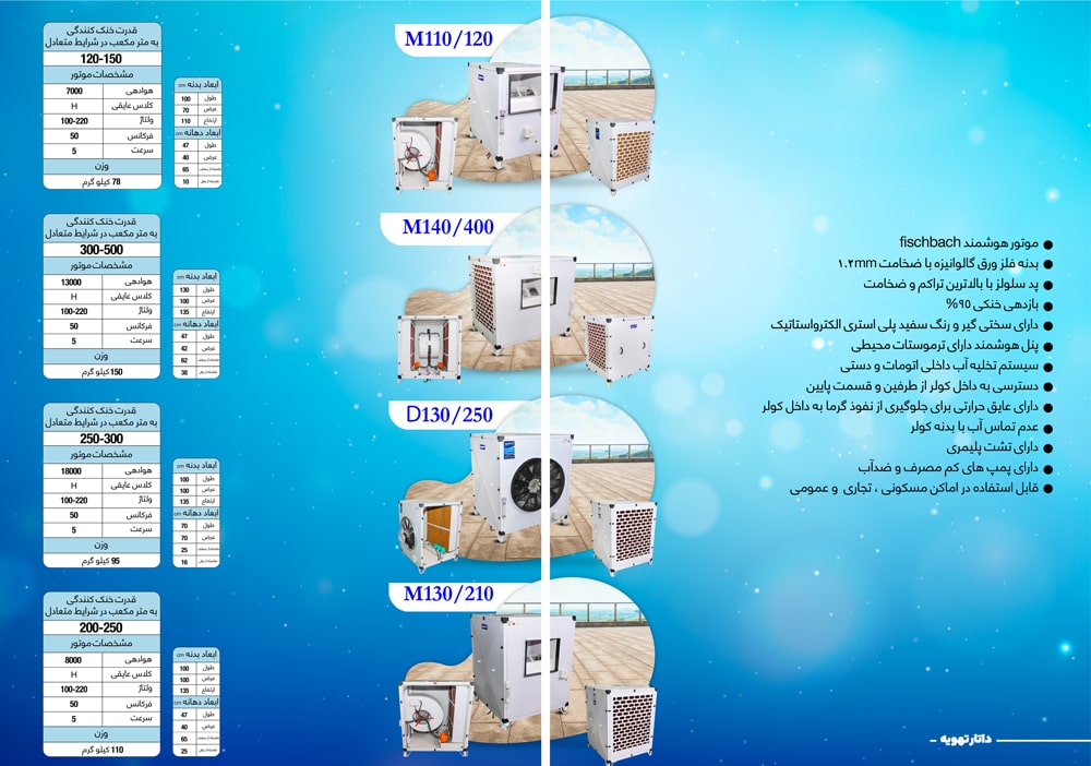 کولر سلولزی ۸۰۰۰ داتار تهویه