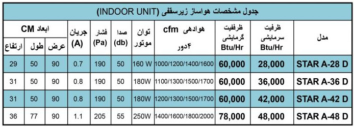 ابعاد داکت اسپلیت داتارتهویه